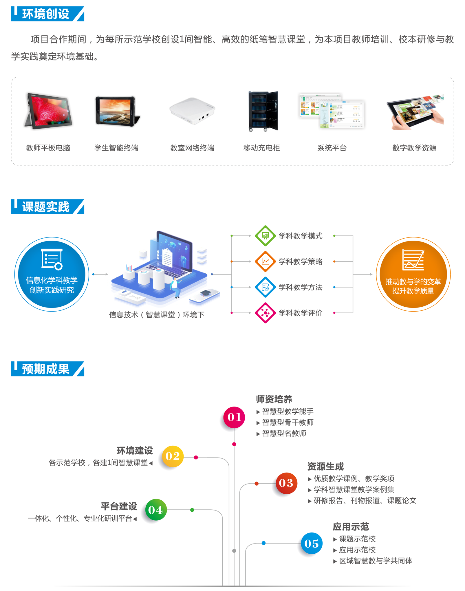 信息技术与学科教学融合创新培训项目彩简（智慧课堂版本）-2.png