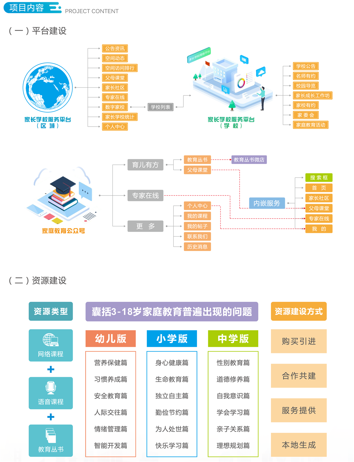 1023 家庭教育项目简介-2.png