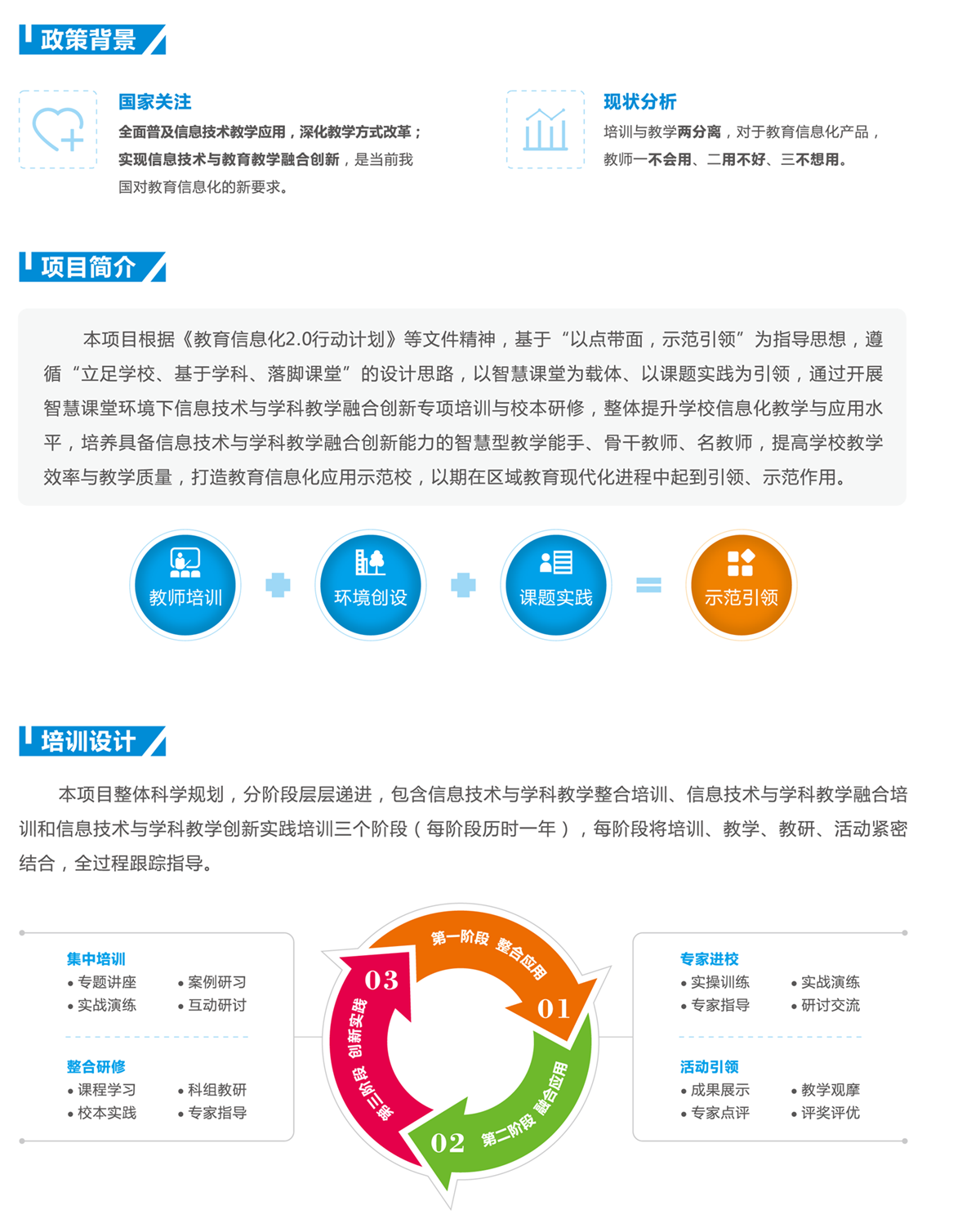 信息技术与学科教学融合创新培训项目彩简（智慧课堂版本）-1.png