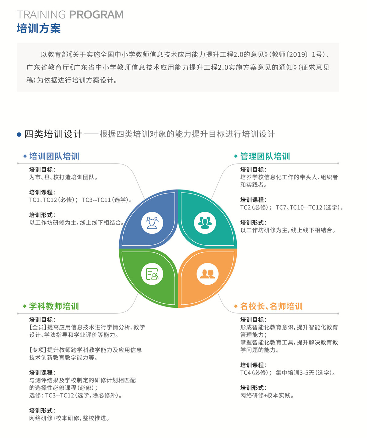 彩简--中小学教师信息技术应用能力提升工程2.0-5.jpg