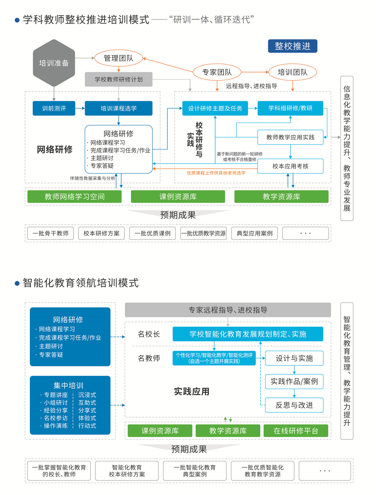 彩简--中小学教师信息技术应用能力提升工程2.0-6.jpg